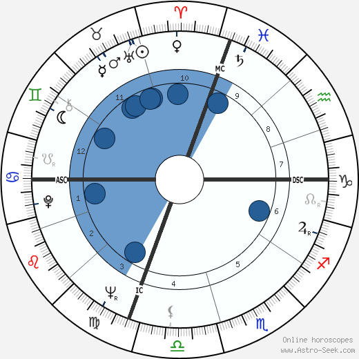 Daniel Logan wikipedia, biography, birth chart, instagram Daniel Logan wikipedia, horoscope, astrology, instagram