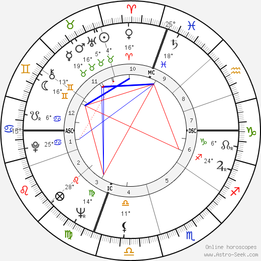 Daniel Logan birth chart, biography, wikipedia 2024, 2025