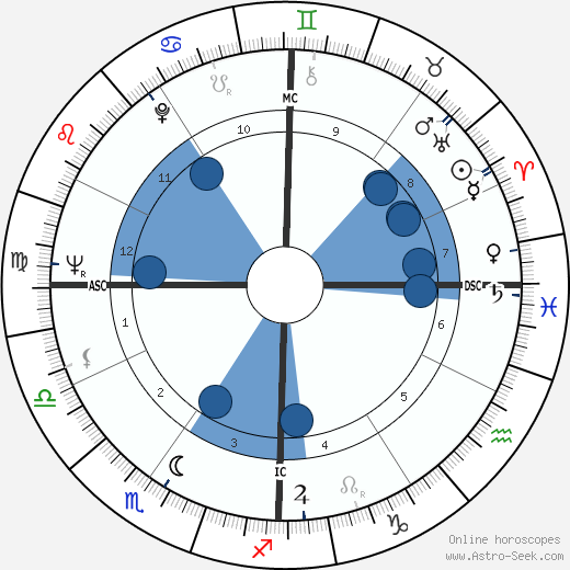 Ferdinando Imposimato wikipedia, horoscope, astrology, instagram