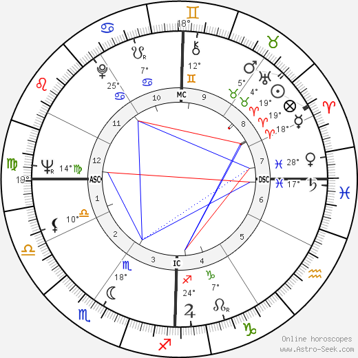 Ferdinando Imposimato birth chart, biography, wikipedia 2023, 2024