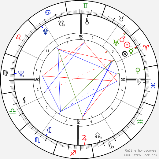 Ferdinando Imposimato birth chart, Ferdinando Imposimato astro natal horoscope, astrology