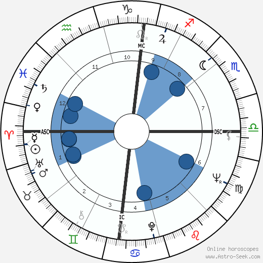 François Vincent wikipedia, horoscope, astrology, instagram