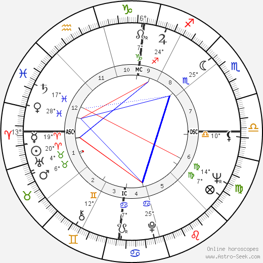 François Vincent birth chart, biography, wikipedia 2023, 2024