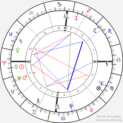 François Vincent birth chart, François Vincent astro natal horoscope, astrology