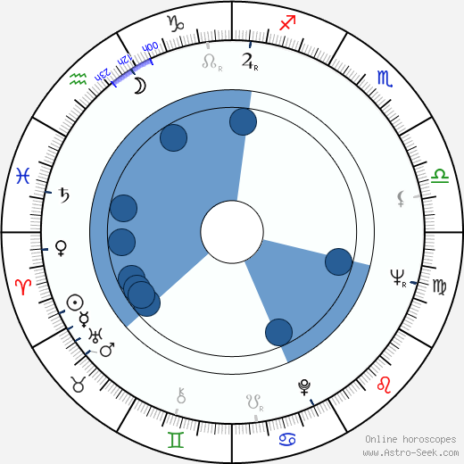 Georgios Georgiou wikipedia, horoscope, astrology, instagram