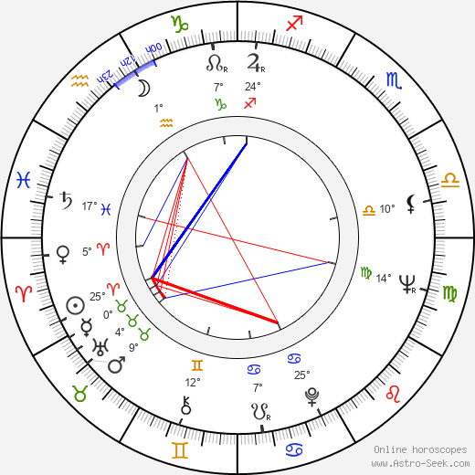 Georgios Georgiou birth chart, biography, wikipedia 2024, 2025