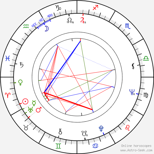 Georgios Georgiou birth chart, Georgios Georgiou astro natal horoscope, astrology