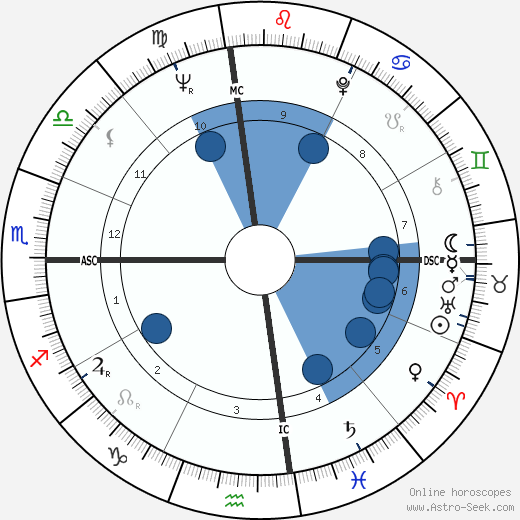 Glen Campbell wikipedia, biography, birth chart, instagram Glen Campbell wikipedia, horoscope, astrology, instagram
