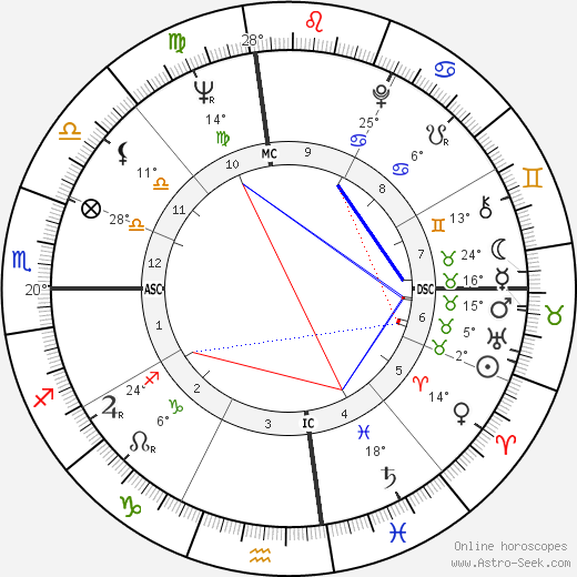 Glen Campbell birth chart, biography, wikipedia 2024, 2025