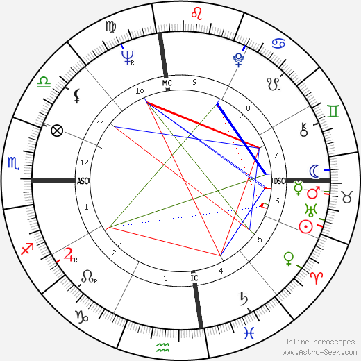 Glen Campbell birth chart, Glen Campbell astro natal horoscope, astrology