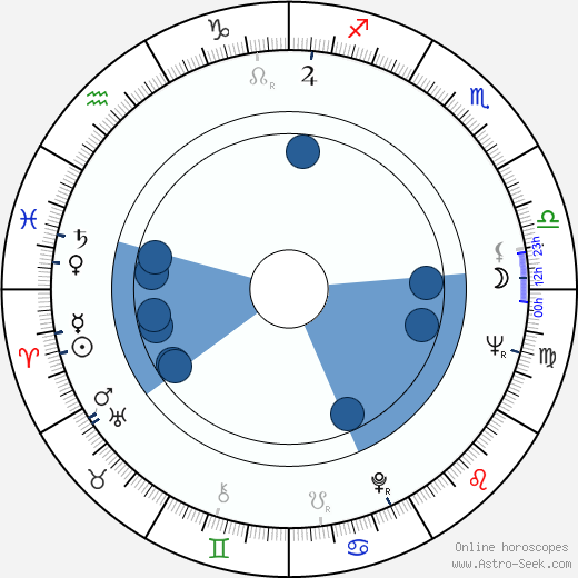Glenn Jordan wikipedia, horoscope, astrology, instagram