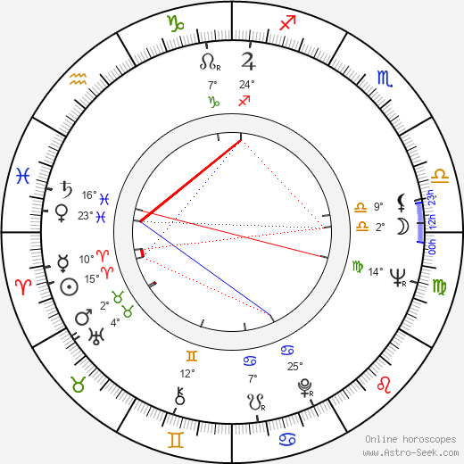 Glenn Jordan birth chart, biography, wikipedia 2023, 2024