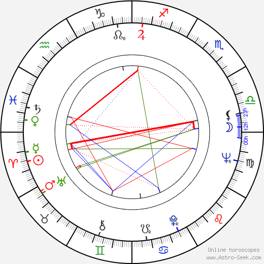 Glenn Jordan birth chart, Glenn Jordan astro natal horoscope, astrology