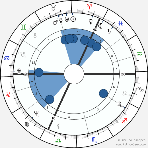 Guy Lutgen wikipedia, horoscope, astrology, instagram