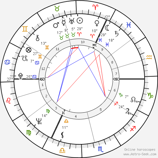 Guy Lutgen birth chart, biography, wikipedia 2024, 2025