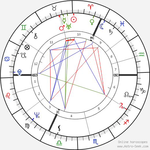 Guy Lutgen birth chart, Guy Lutgen astro natal horoscope, astrology
