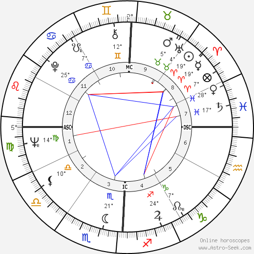 Houston Newsome birth chart, biography, wikipedia 2024, 2025