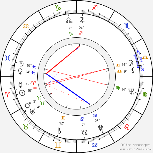 James R. Houghton birth chart, biography, wikipedia 2023, 2024