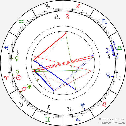 James R. Houghton birth chart, James R. Houghton astro natal horoscope, astrology