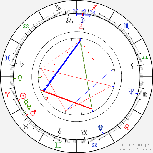 Jan Faltýnek birth chart, Jan Faltýnek astro natal horoscope, astrology