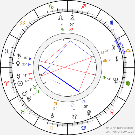 Jan Filip birth chart, biography, wikipedia 2023, 2024