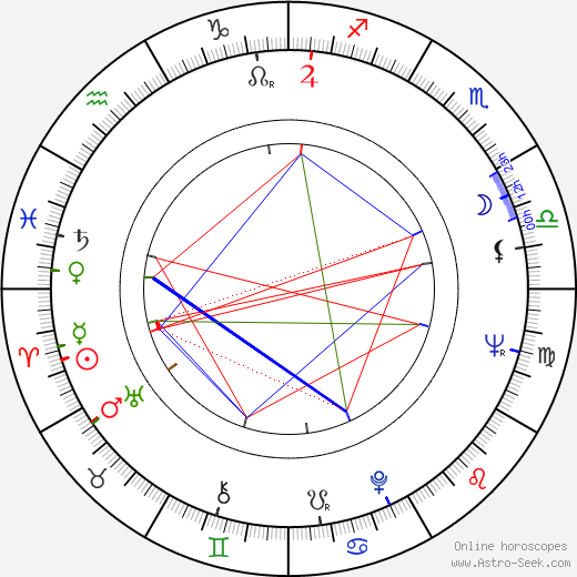 Jan Filip birth chart, Jan Filip astro natal horoscope, astrology