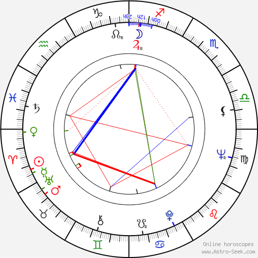 Jaroslava Vysloužilová birth chart, Jaroslava Vysloužilová astro natal horoscope, astrology