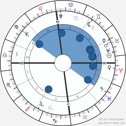 Jill Ireland wikipedia, biography, birth chart, instagram Jill Ireland wikipedia, horoscope, astrology, instagram