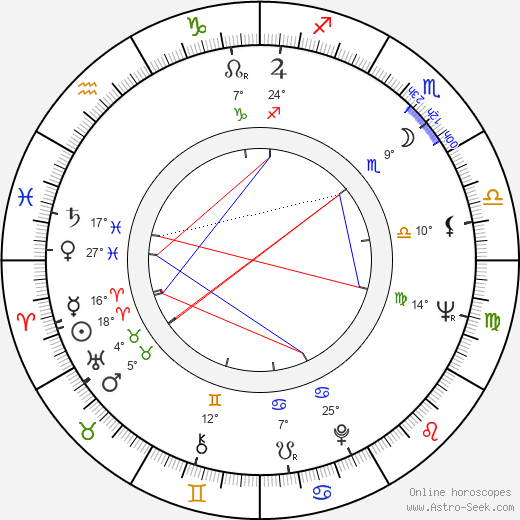 Joan Tewkesbury birth chart, biography, wikipedia 2023, 2024