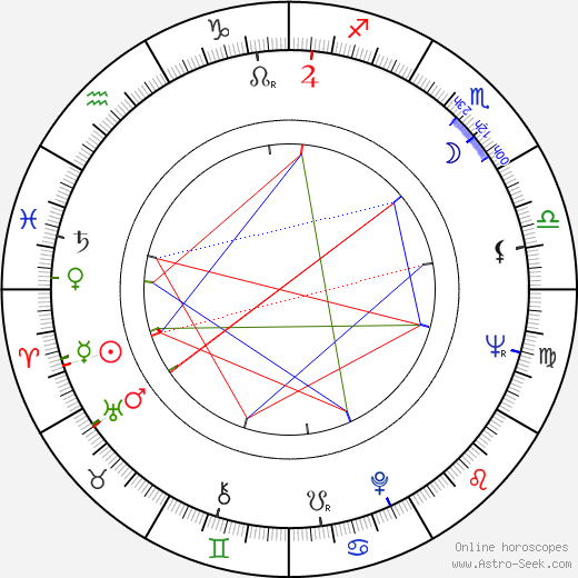 Joan Tewkesbury birth chart, Joan Tewkesbury astro natal horoscope, astrology