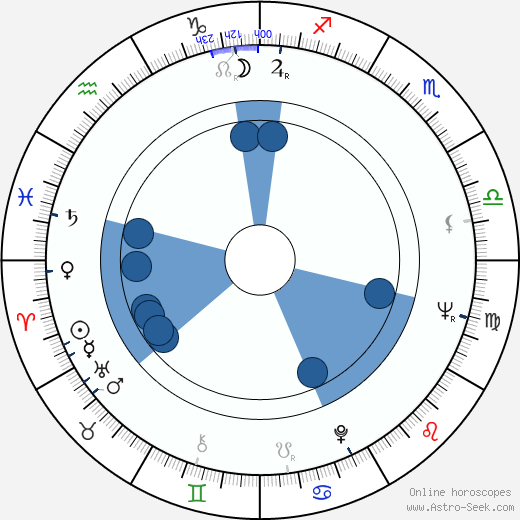 Joël Séria wikipedia, horoscope, astrology, instagram