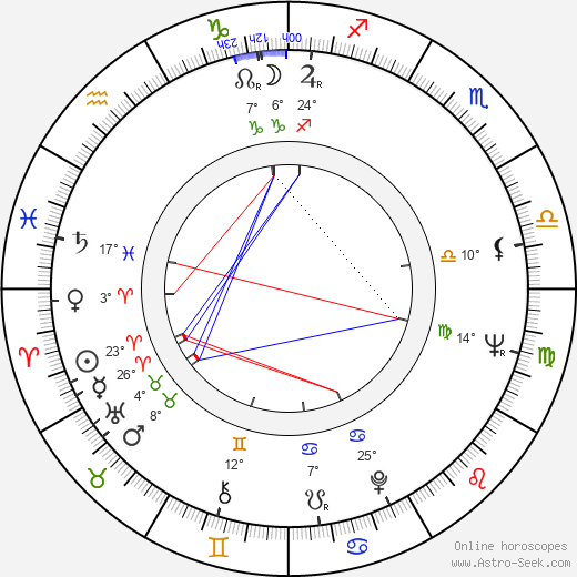 Joël Séria birth chart, biography, wikipedia 2023, 2024