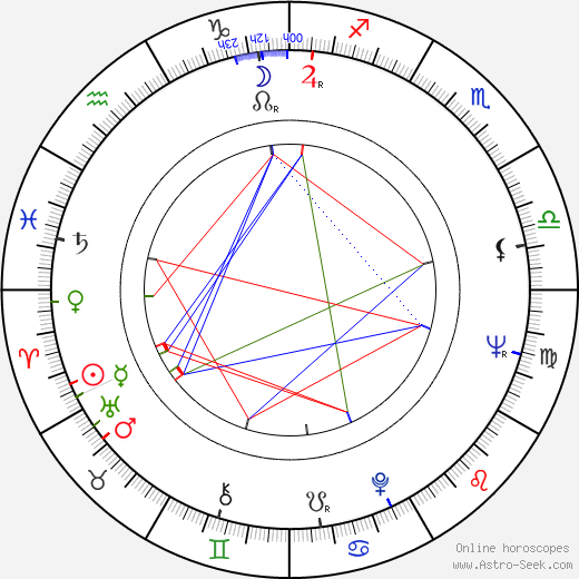 Joël Séria birth chart, Joël Séria astro natal horoscope, astrology