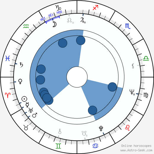 Kenneth Mars Oroscopo, astrologia, Segno, zodiac, Data di nascita, instagram