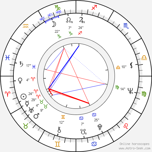 Kenneth Mars birth chart, biography, wikipedia 2024, 2025