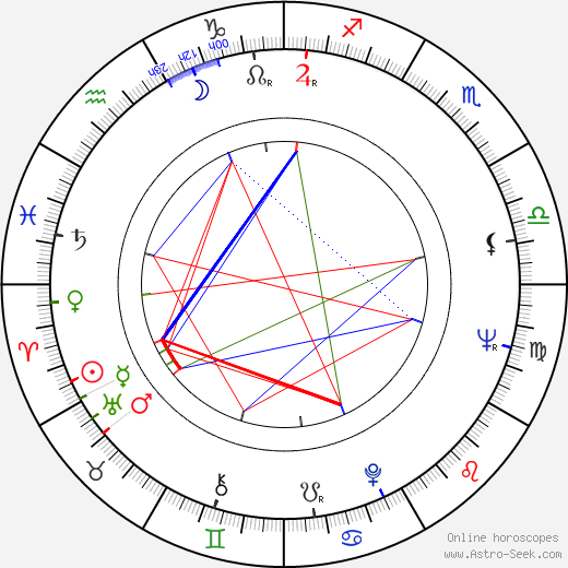 Kenneth Mars birth chart, Kenneth Mars astro natal horoscope, astrology