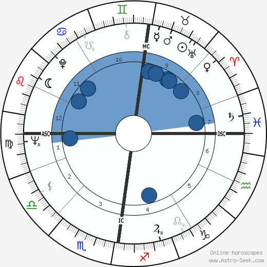 Kenneth White wikipedia, biography, birth chart, instagram Kenneth White wikipedia, horoscope, astrology, instagram