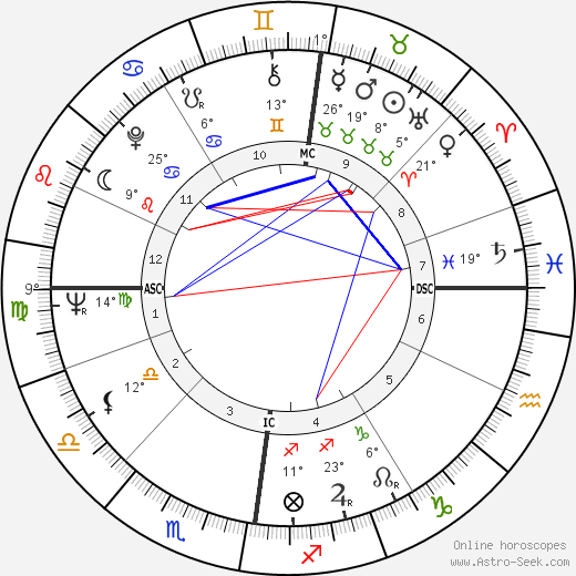 Kenneth White birth chart, biography, wikipedia 2024, 2025