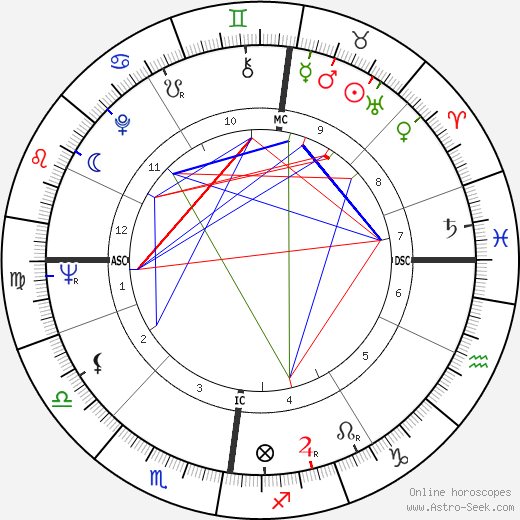 Kenneth White birth chart, Kenneth White astro natal horoscope, astrology