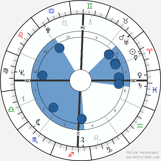 Klaus Löwitsch wikipedia, horoscope, astrology, instagram