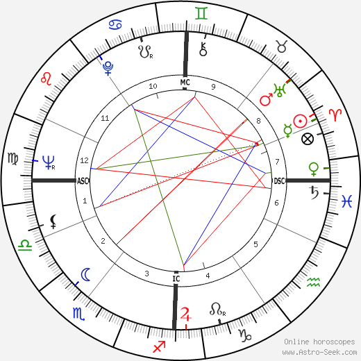 Klaus Löwitsch birth chart, Klaus Löwitsch astro natal horoscope, astrology