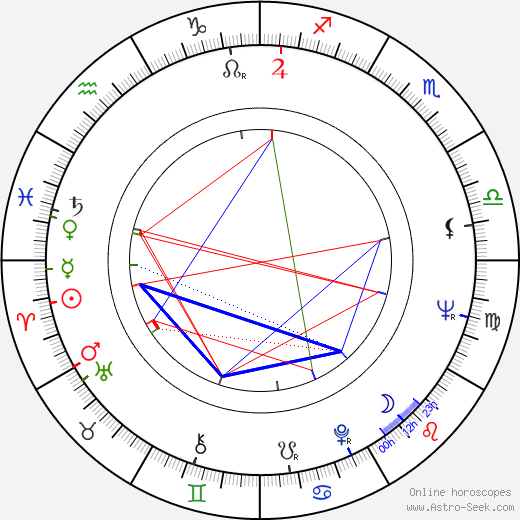 Kôji Wakamatsu birth chart, Kôji Wakamatsu astro natal horoscope, astrology