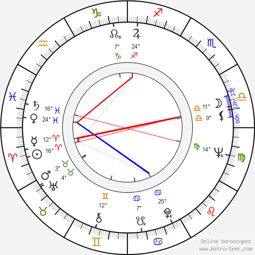 Lance Gordon birth chart, biography, wikipedia 2023, 2024