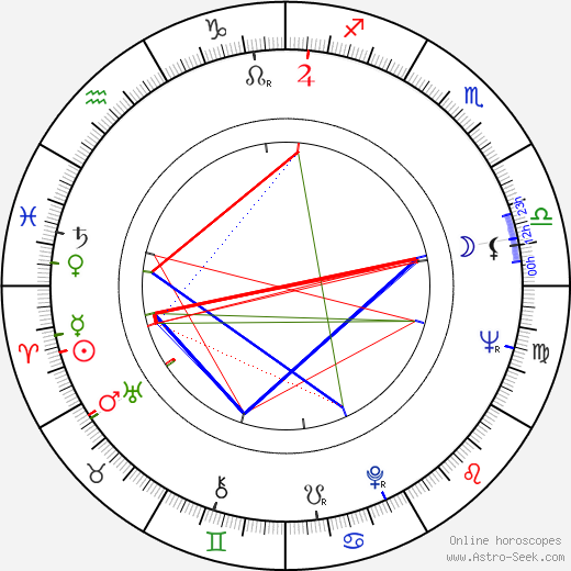 Lance Gordon birth chart, Lance Gordon astro natal horoscope, astrology