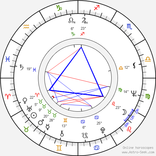 Lane Smith birth chart, biography, wikipedia 2024, 2025