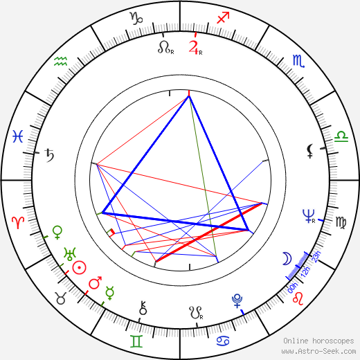 Lane Smith birth chart, Lane Smith astro natal horoscope, astrology