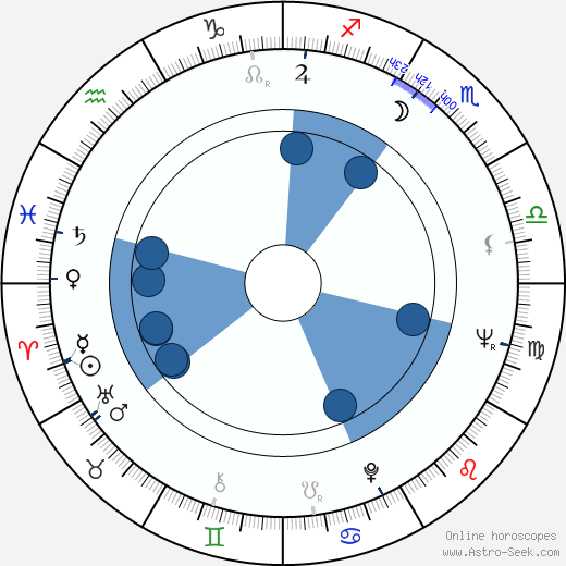 Makoto Wada Oroscopo, astrologia, Segno, zodiac, Data di nascita, instagram