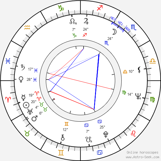 Makoto Wada birth chart, biography, wikipedia 2024, 2025