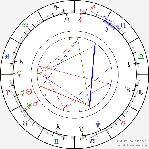 Makoto Wada birth chart, Makoto Wada astro natal horoscope, astrology