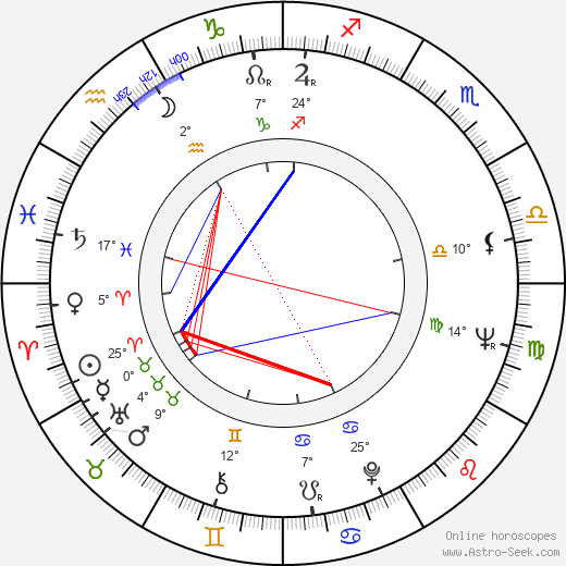 Marja Eskola birth chart, biography, wikipedia 2024, 2025